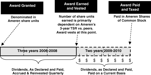 (FLOW CHART)